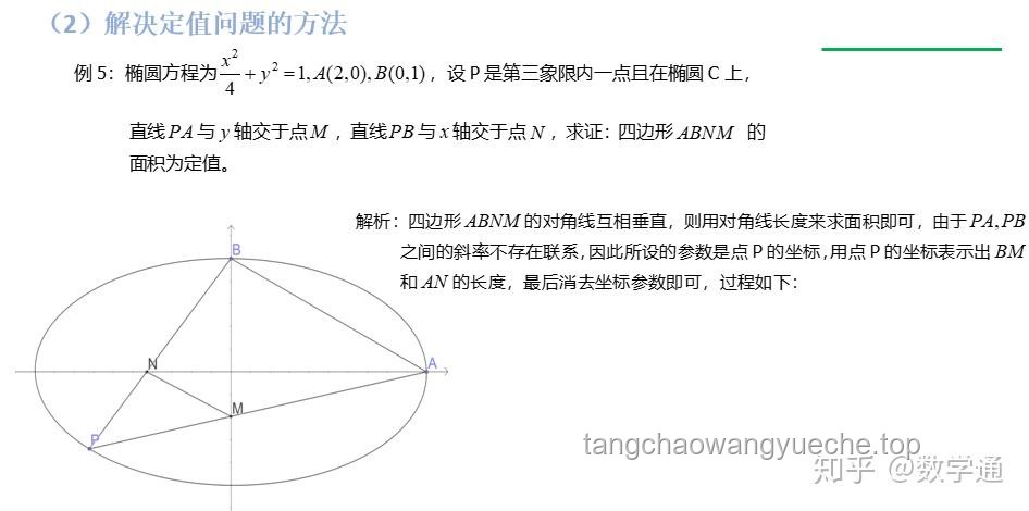**【高考最后十课】圆锥曲线大题深度剖析：2025高考冲刺策略对比**