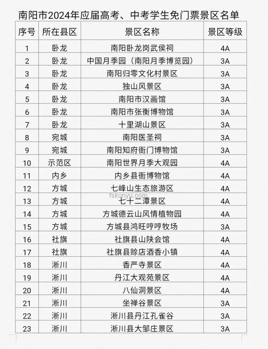 全国多个景区中高考生福利对比分析